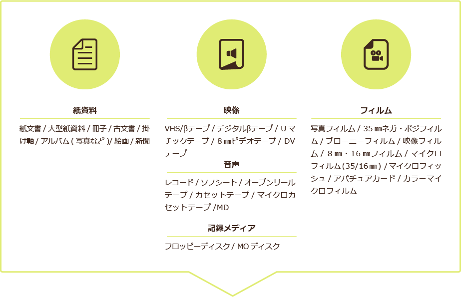 ビジネスイメージ
